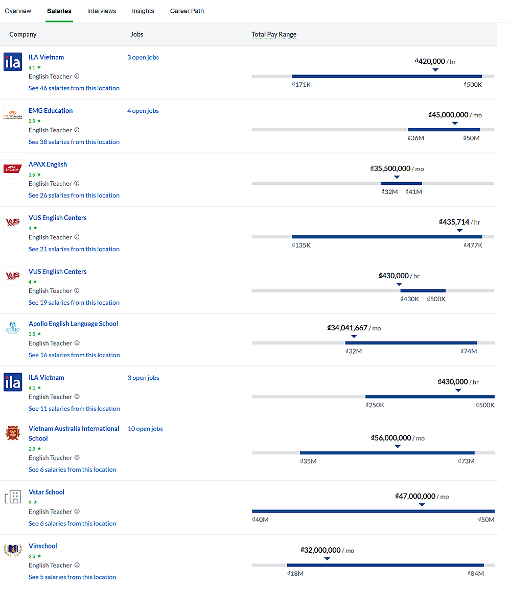 Teacher Salary in Vietnam